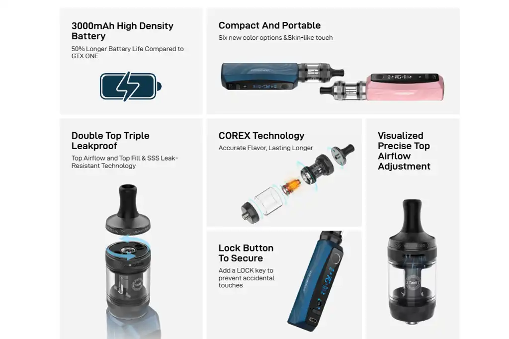 Vaporesso GTX One Pro Vape Kit Key Specifications